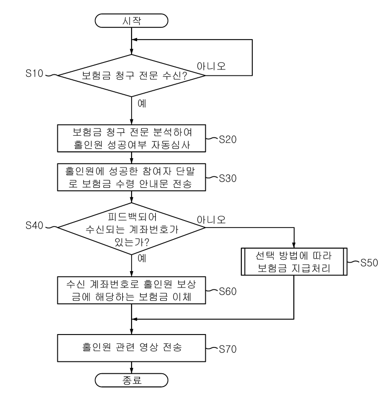 스크린 홀인원 보상보험 서비스 시스템 작동 과정. 사진=키프리스