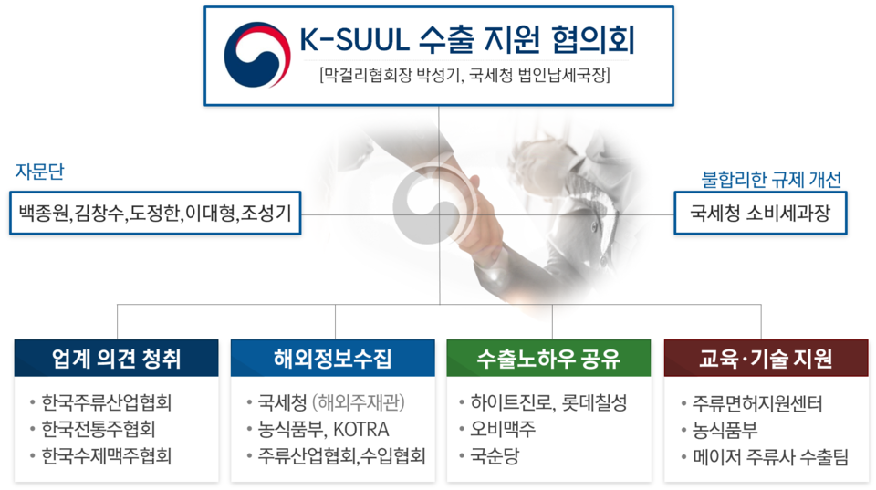 K-SUUL 수출 지원 협의회 구성표. 사진=국세청
