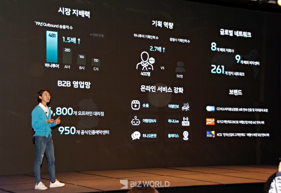 송미선 대표가 지난 10월 25일 미디어 데이에서 하나투어의 비전에 대해 발표하고 있다. 사진=손진석 기자