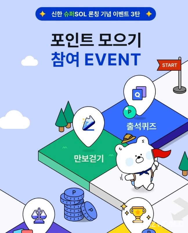 신한은행과 신한카드에서 회원 전용으로 공동 운영하는 모바일 앱인 신한 SOL페이(신한플레이) 앱에서 출제된 '신한플레이 쏠야구(쏠퀴즈)'. 사진=신한 SOL페이
