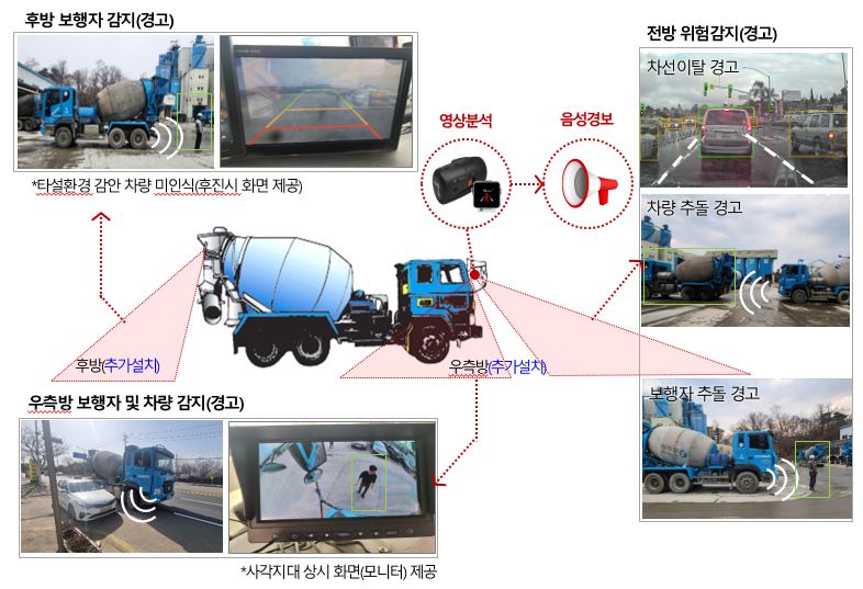 삼표산업이 레미콘 믹서트럭 사고 예방을 위해 개발한 ‘인공지능 영상 관제 시스템’. 사진=삼표