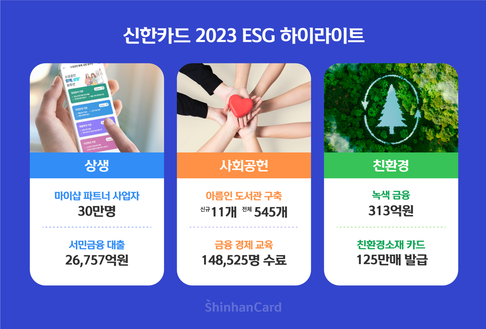 신한카드는 친환경·소상공인·상생 면에서 지난해 성과를 담은 '2023년 ESG 하이라이트'를 발간했다. 사진=신한카드