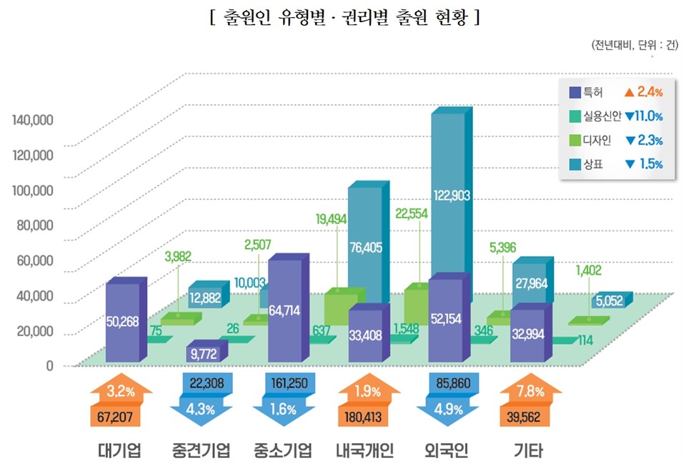 표=한국지식재산연구원
