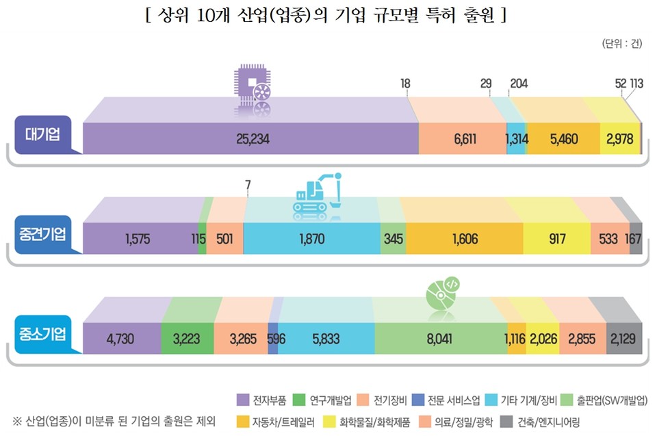 표=한국지식재산연구원
