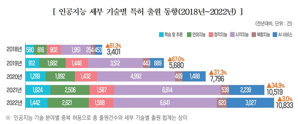 표=한국지식재산연구원