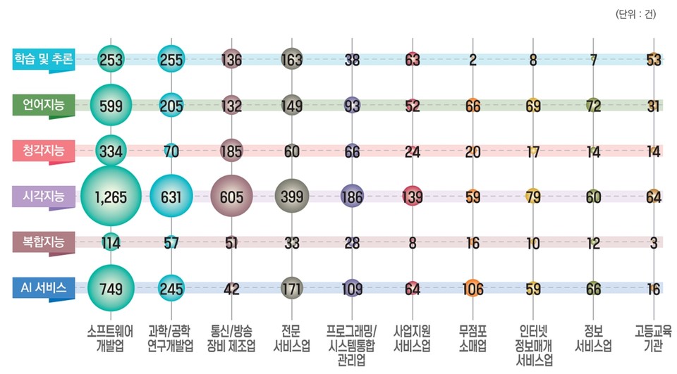표=한국지식재산연구원