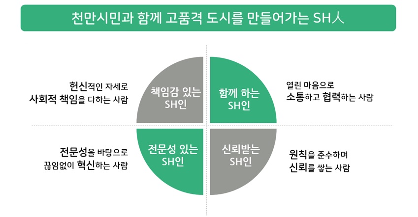 SH공사 인재상. 사진=서울주택도시공사