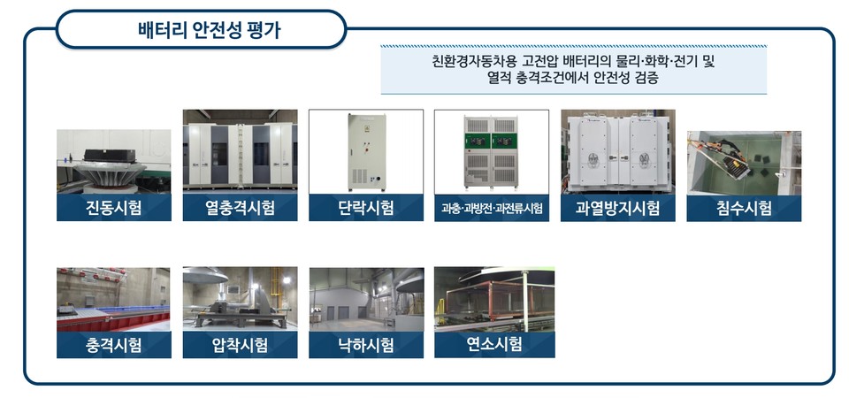 배터리 안전성 평가 단계. 자료=자동차안전연구원 문보현 책임위원