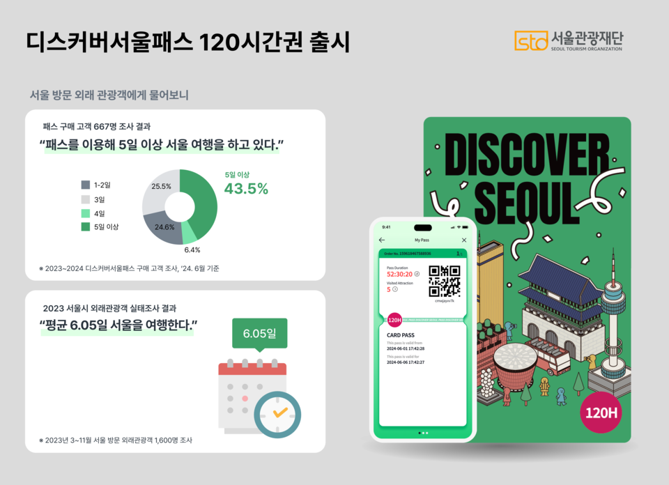 120시간권 패스 소개 이미지. 사진=서울관광재단