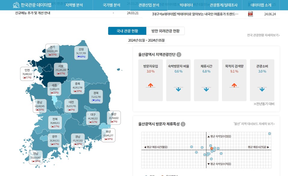 한국관광데이터랩 홈페이지 화면. 사진=한국관광데이터랩 캡처