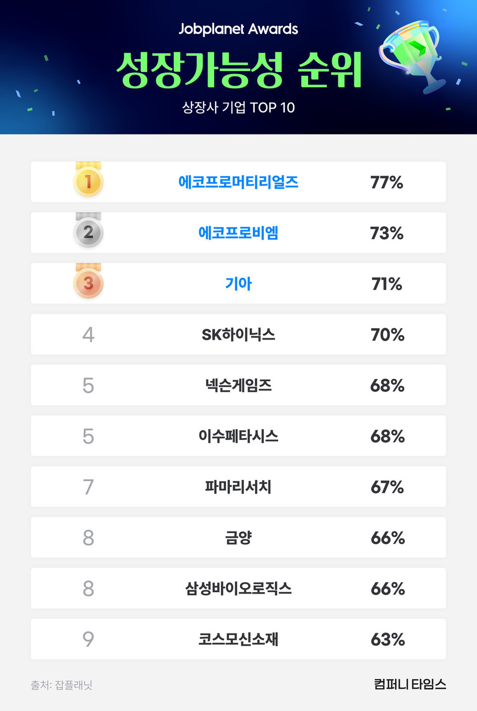 사진=브레인커머스