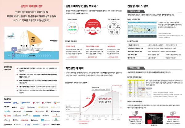 어센트코리아 인텐트 마케팅 컨설팅 서비스. 표=리스닝마인드 허블 인텐트파인더