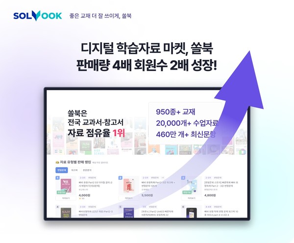 디지털 학습자료 마켓 '쏠북' 자료=북아이피스
