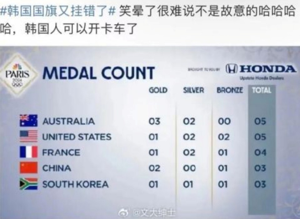 중국 관영 매체 '글로벌타임스'는 파리 올림픽에서 한국 국가명과 태극기 표기를 둘러싼 논란이 잇따르면서 한국 누리꾼들이 분노하고 있다고 지난 30일 보도했다. 중국 SNS 캡쳐. 사진=성신여대 창의융합학부서경덕 교수팀