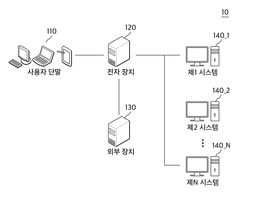 '보험 가입 정보를 제공하기 위한 시스템'을 나타내기 위한 도면. 사진=키프리스