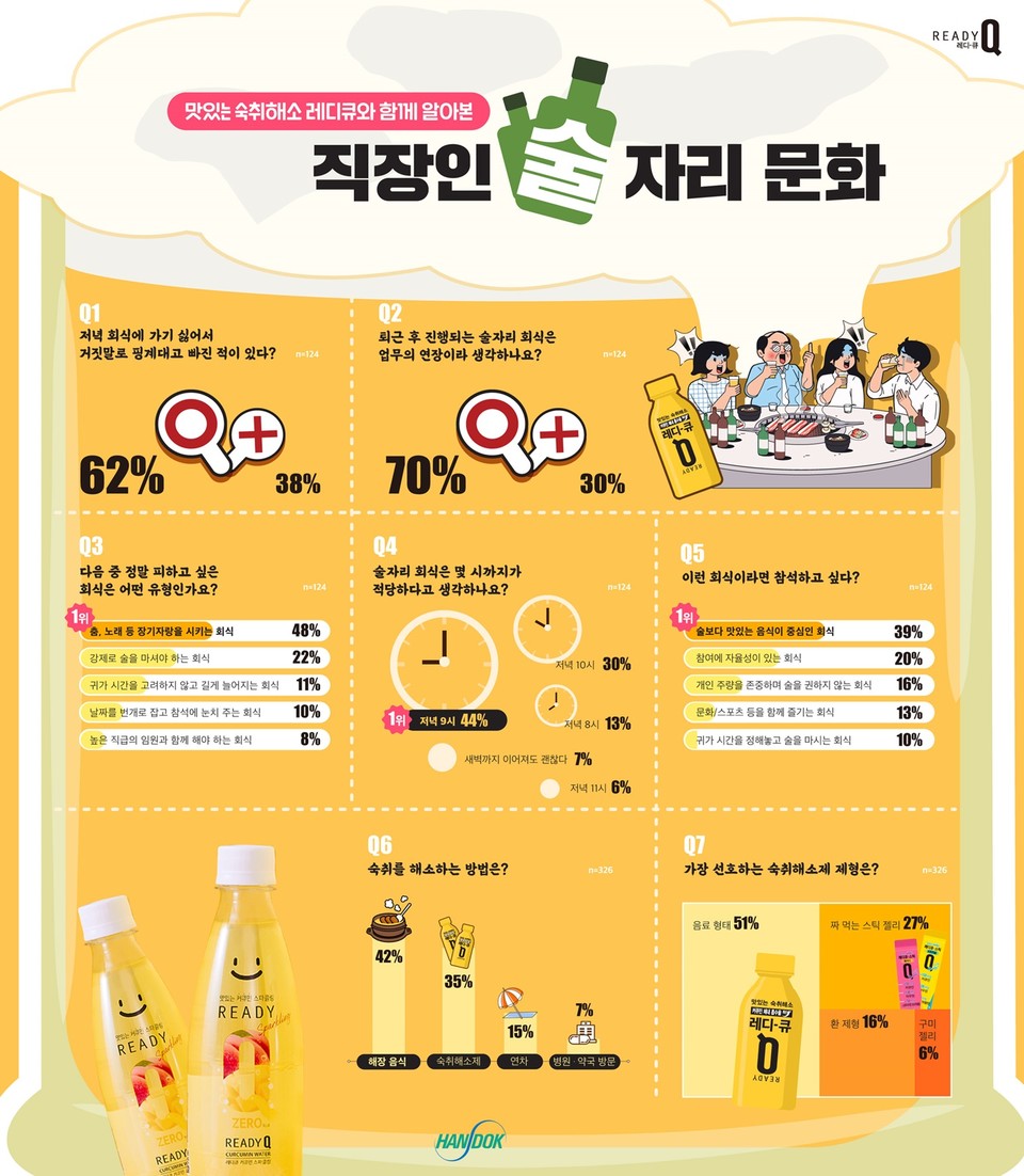 '레디큐와 함께 알아본 직장인 술자리 문화' 인포그래픽. 사진=한독