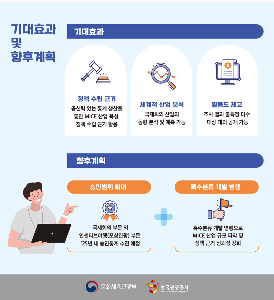국가승인통계 기대효과 및 향후계획 인포그래픽. 자료=한국관광공사