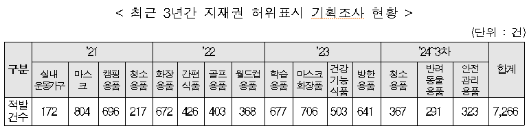 사진=이재관 의원실