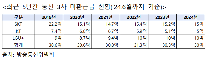 사진=이훈기 의원실