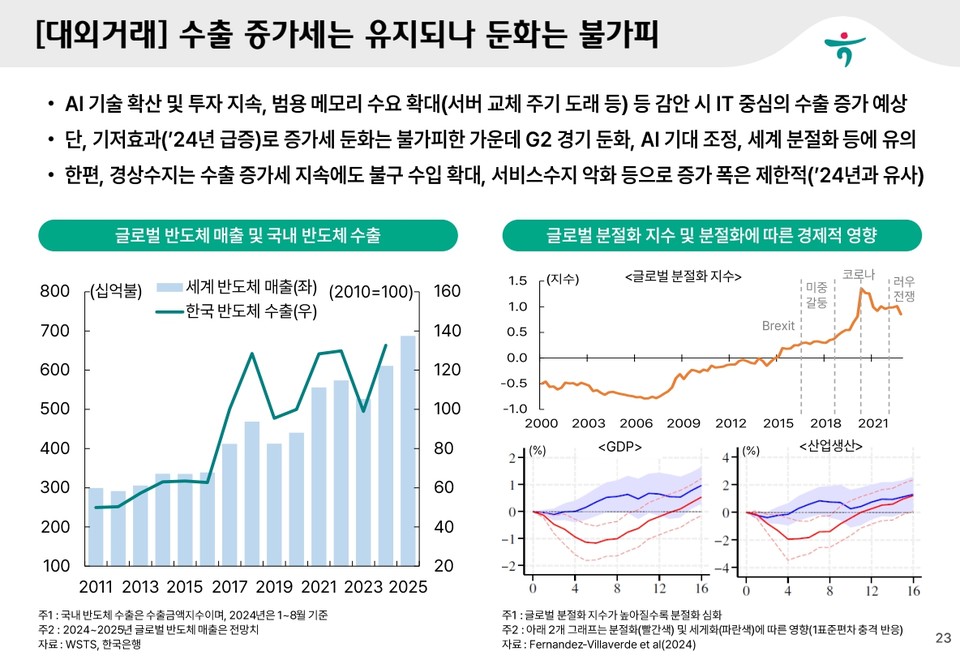 대외거래, "수출 증가세는 유지되나 둔화는 불가피". 표=하나금융경제연구소