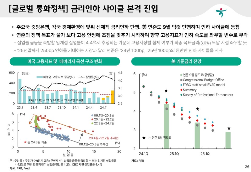 글로벌 통화정책, "금리인하 사이클 본격 진입". 표=하나금융경제연구소