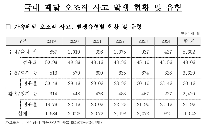 표=삼성화재 교통안전문화연구소