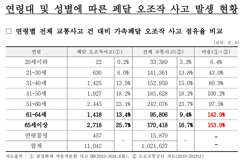 표=삼성화재 교통안전문화연구소
