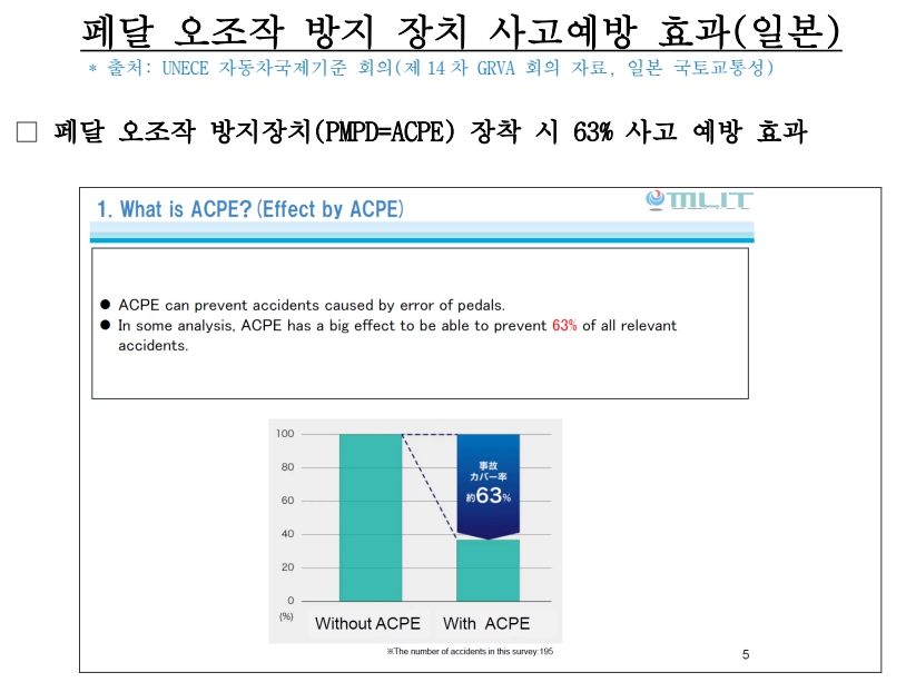 표=삼성화재 교통안전문화연구소