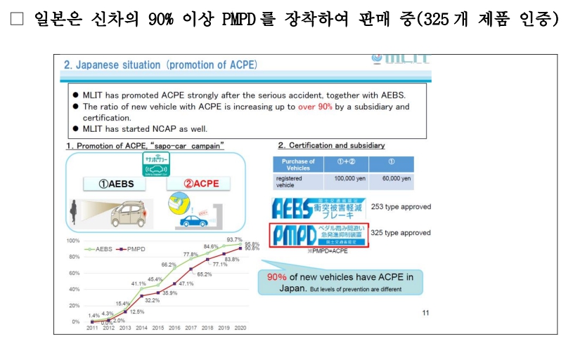 표=삼성화재 교통안전문화연구소