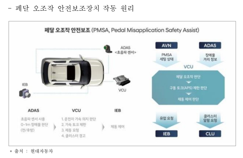 표=삼성화재 교통안전문화연구소