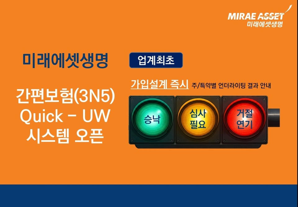 미래에셋생명이 업체 최초 간편보험(3N5) 가입 심사의 정확성과 효율성을 획기적으로 높인 데이터 기반 언더라이팅(보험 가입 심사) 시스템인 ‘Quick-UW 시스템’을 도입해 주목을 받고 있다. 사진=미래에셋생명