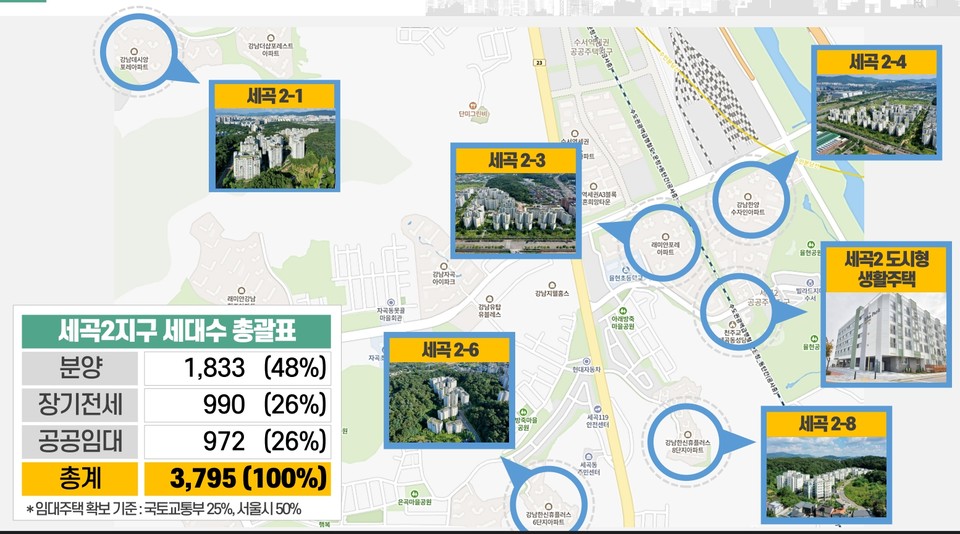 세곡2지구 주택공급 현황. 자료=SH공사