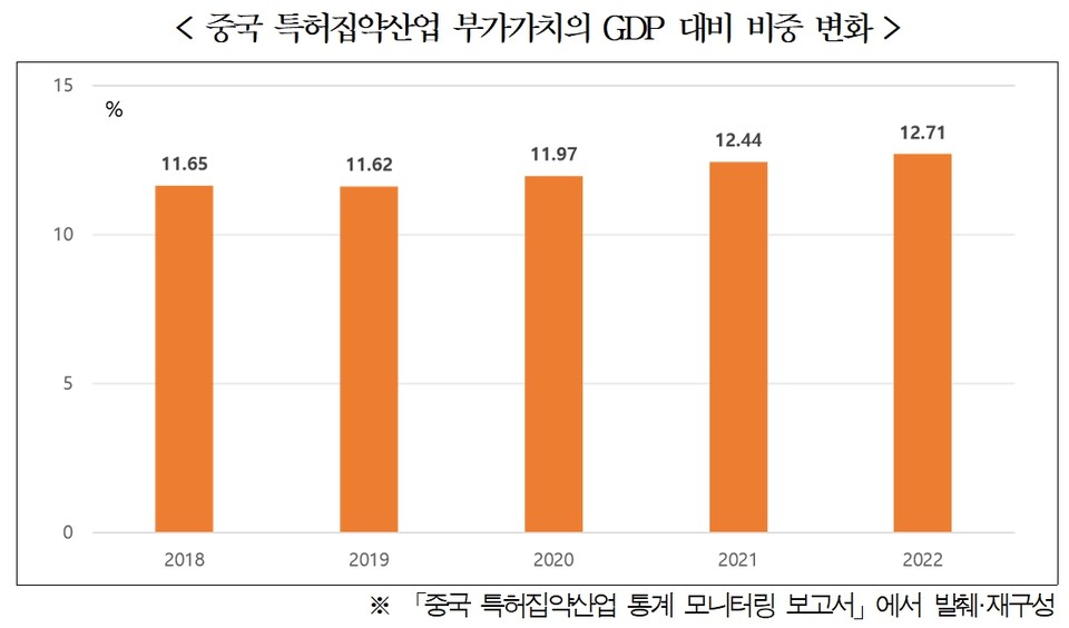 표=한국지식재산연구원