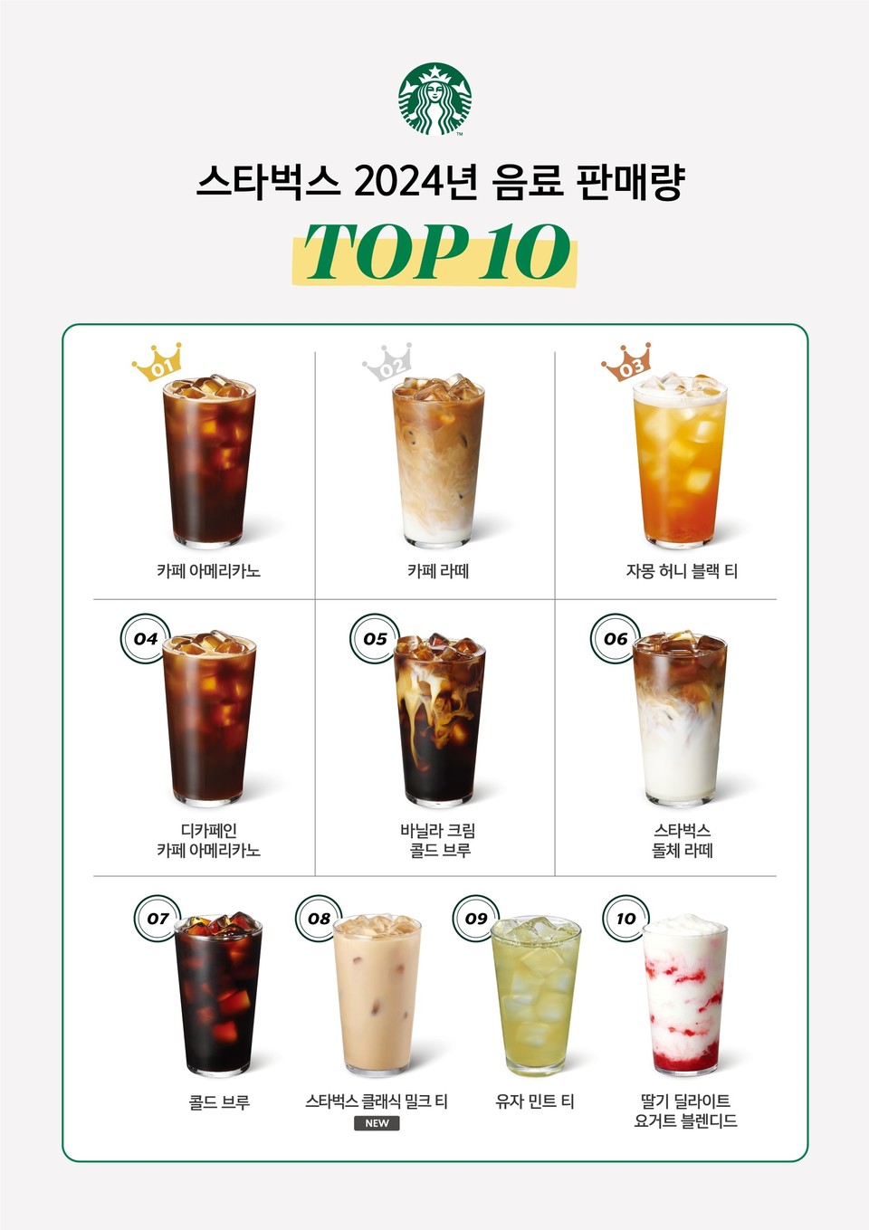 스타벅스 TOP10 음료 공개. 사진=스타벅스 코리아