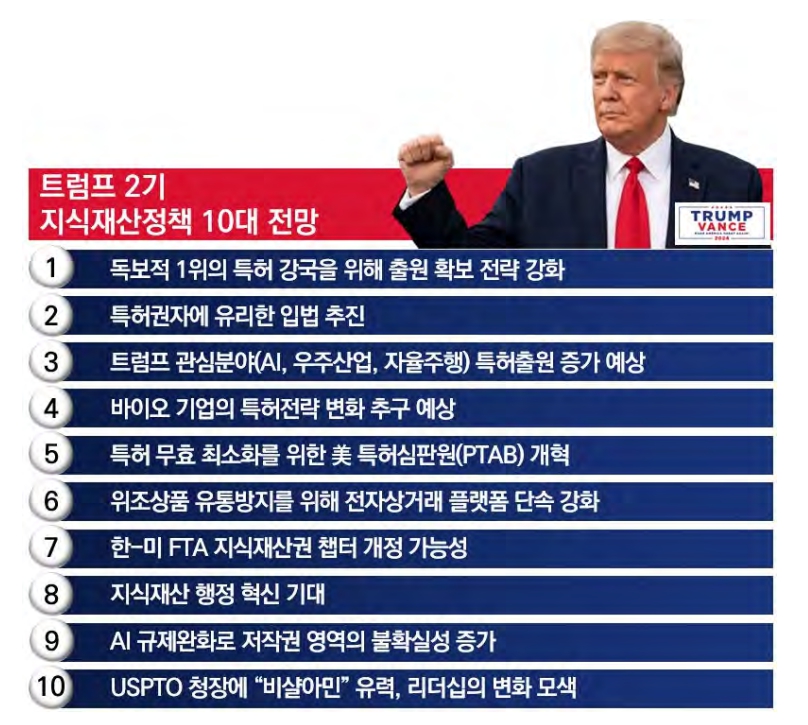 한국지식재산연구원이 트럼프 1기 행정부의 지식재산 정책, 이번 대선에서의 공약, 싱크탱크 정책 자료 등을 바탕으로 트럼프 2기 행정부의 지식재산 정책을 전망한 보고서인 ‘트럼프 2기 행정부의 지식재산 정책 전망’을 발간했다. 표=한국지식재산연구원