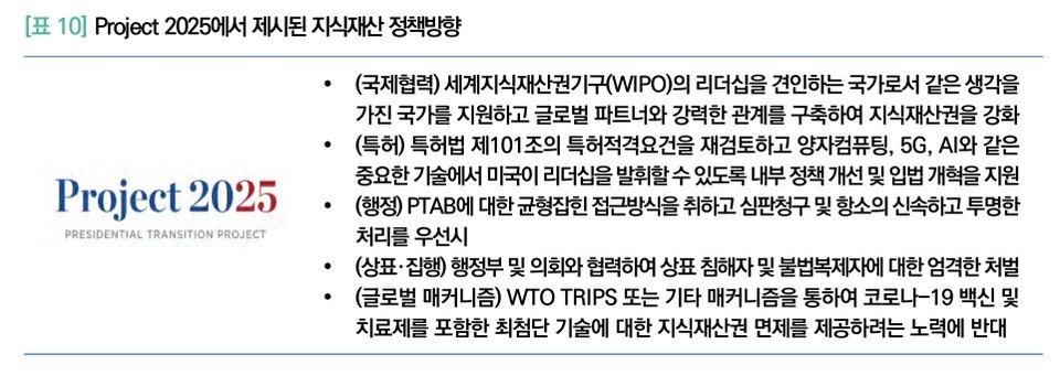 ‘Project 2025’. 표=한국지식재산연구원