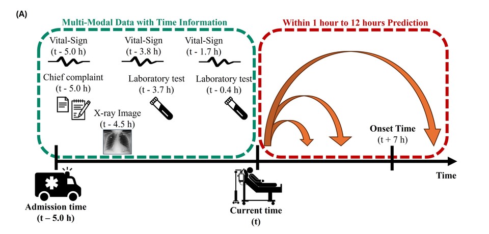 사이언티픽 리포트(Scientific Reports) 채택 논문 관련 이미지. 사진=에이아이트릭스