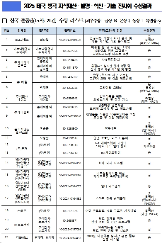 표=한국발명진흥회