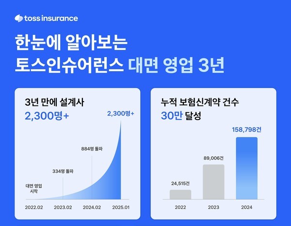 사진=토스인슈어런스