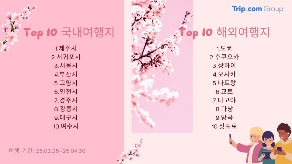 봄꽃 기간 톱10 국내외 여행지. 사진=트립닷컴