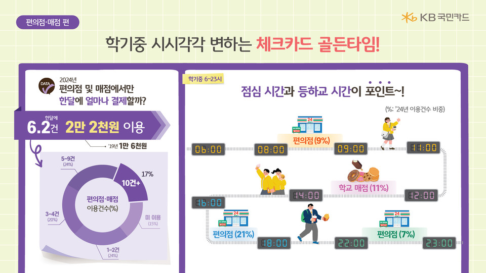 사진=KB국민카드