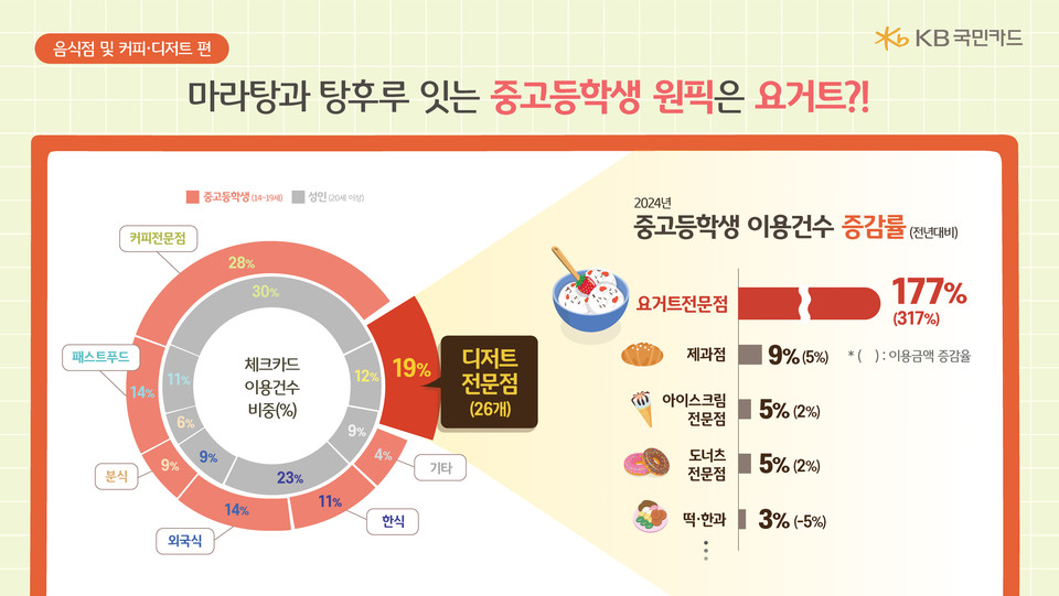 사진=KB국민카드