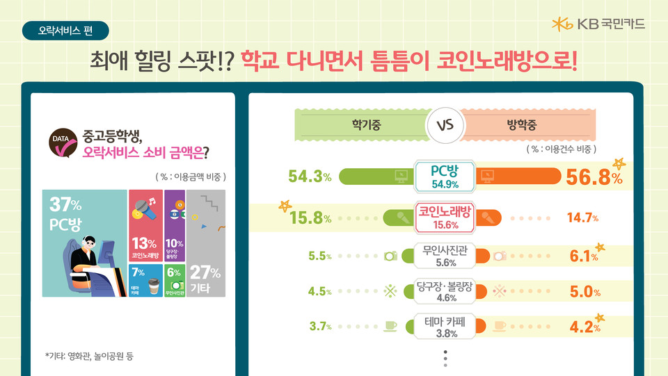 사진=KB국민카드