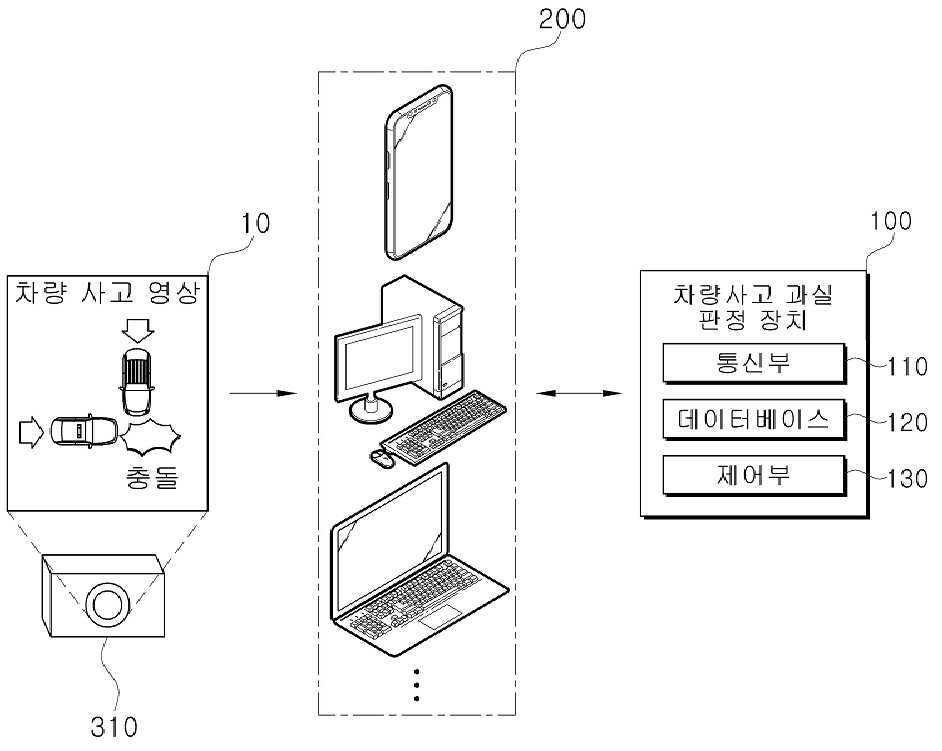 DB손해보험이 2024년 4월 26일 출원(출원번호 제10-20240055785호)해 지난 4월 10일 등록(등록번호 제10-2795887호)을 받은 ‘블랙박스 영상을 활용한 인공지능 기반 과실판정 시스템(APPARATUS, METHOD AND PROGRAM FOR DETERMINING FAULT IN VEHICLE ACCIDENTS BASED ON ARTIFICIAL INTELLIGENCE)’의 대표 도면. 해당 특허 개시의 일 실시 예에 따른 차량 사고 과실 판정 장치를 설명하기 위한 도면이다. 그림=키프리스