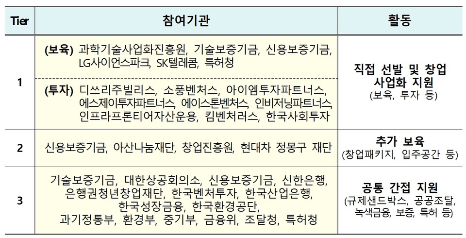 '넷제로 챌린지X' 프로젝트. 표=특허청