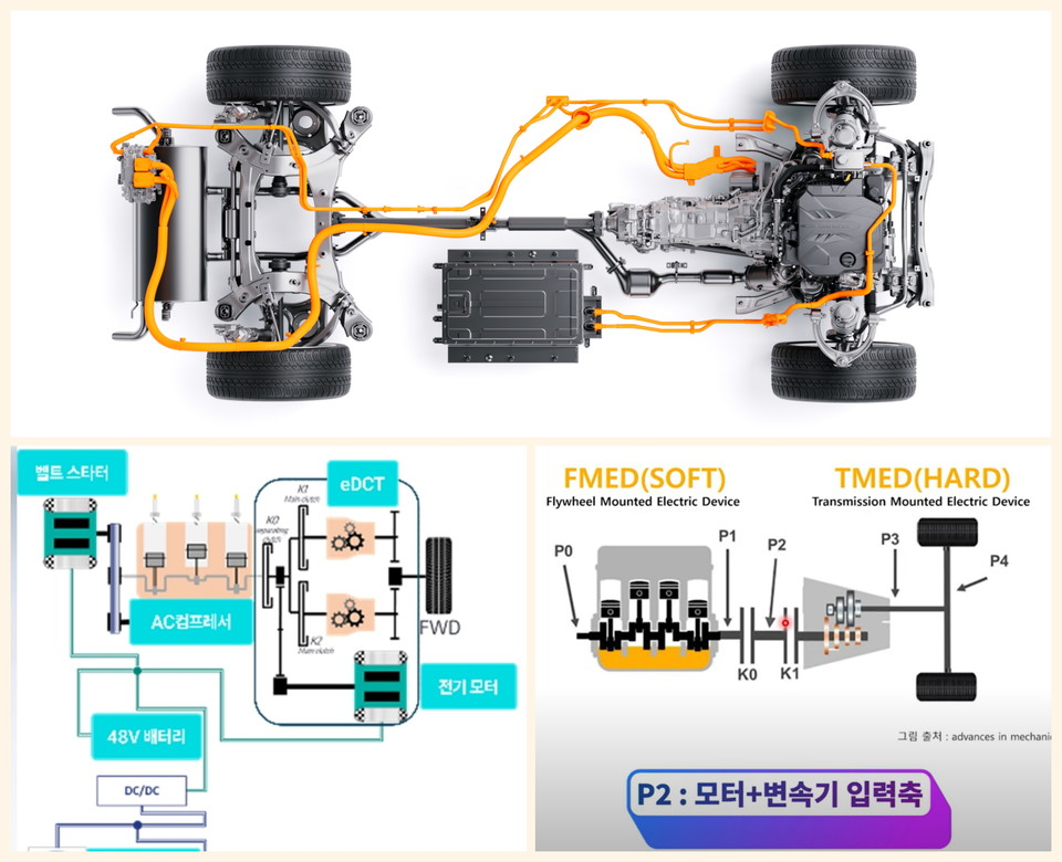 현대차(위)와 푸조(왼쪽 아래), KGM의 하이브리드 시스템 설명. 사진=현대차, 푸조, KGM