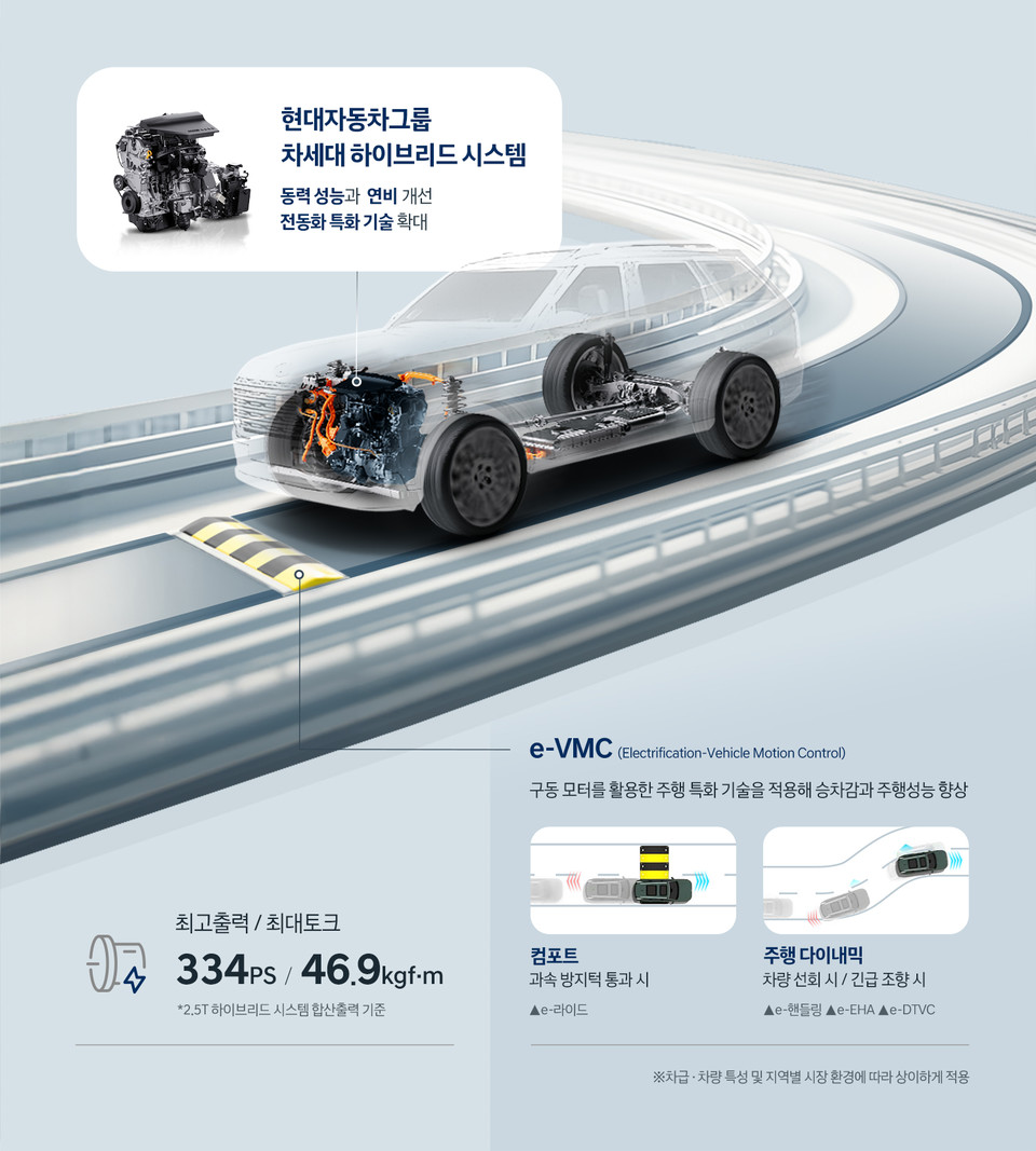 현대차그룹 차세대 하이브리드 시스템 인포그래픽. 사진=현대차그룹
