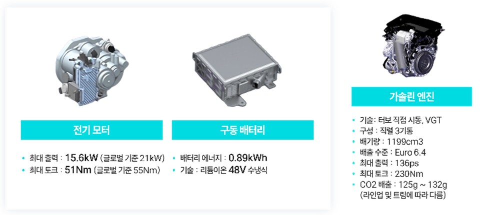스텔란티스 스마트 하이브리드 구성품. 자료=스텔란티스 코리아