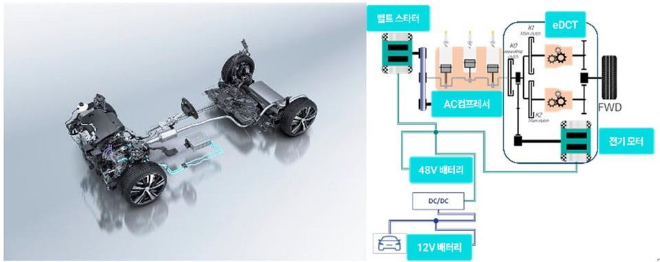 스텔란티스 스마트 하이브리드 기술 특징. 자료=스텔란티스코리아