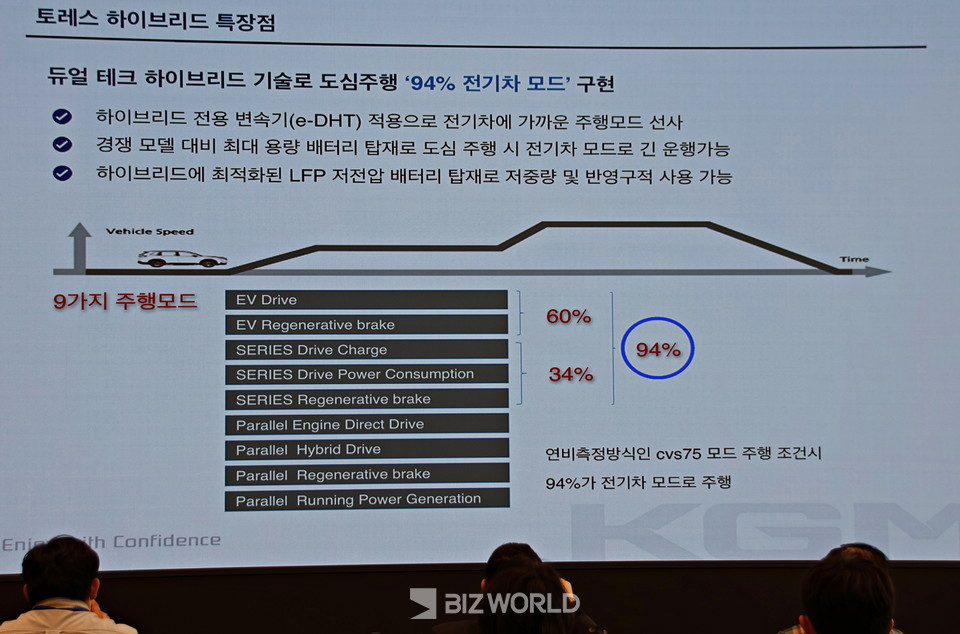 토레스 하이브리드의 주행 특징. 사진=손진석 기자